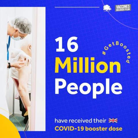 16million people have received their Covid-19 booster vaccine